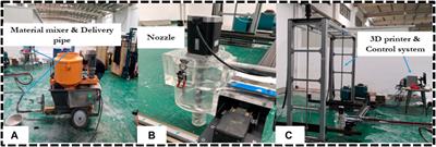 Influence of print speed and nozzle diameter on the fiber alignment in 3D printed ultra-high-performance concrete